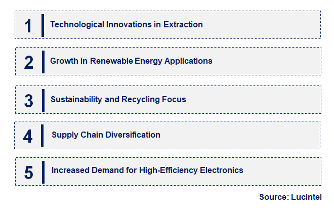 Emerging Trends in the Indium Trioxide Market